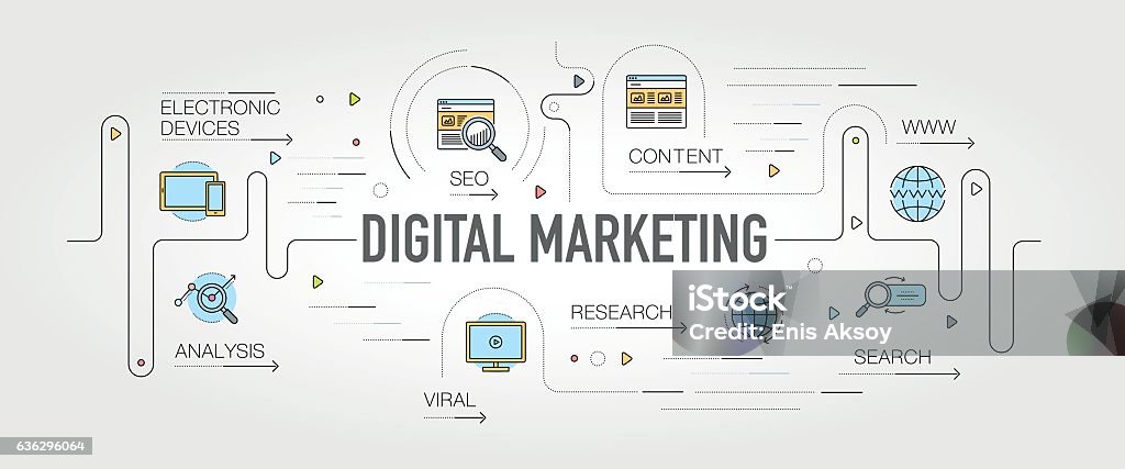 Use of AI Tools in Digital Marketing: A Complete Guide